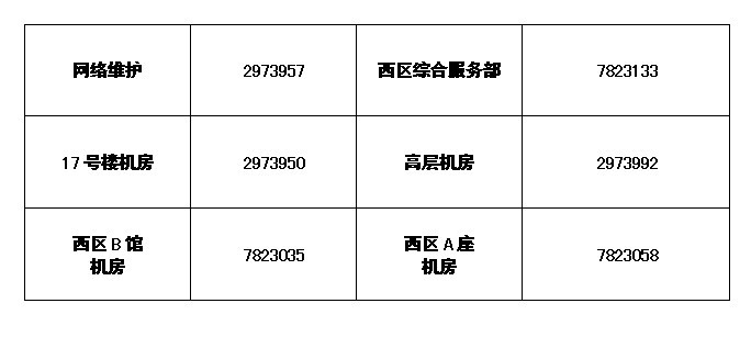 信息中心对外服务联系电话